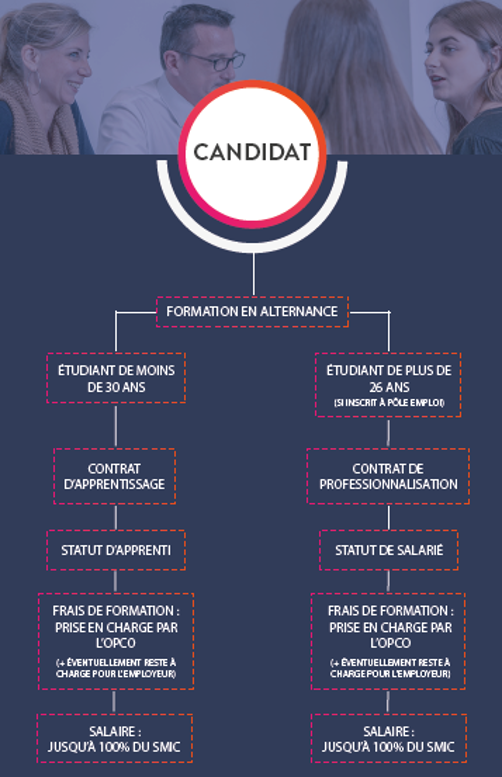 Comment Faire Une Alternance Entre Les Cours Et L’Entreprise MHTEQ — free download