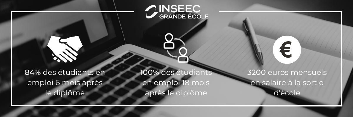 inseec grande ecole key figures on graduate integration  